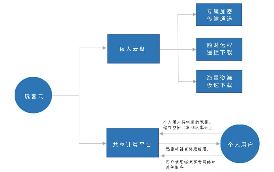 數字貨幣與信任機制的構建：區塊鏈如何提升交易信心_區塊鏈信任機制_區塊鏈與信任新架構