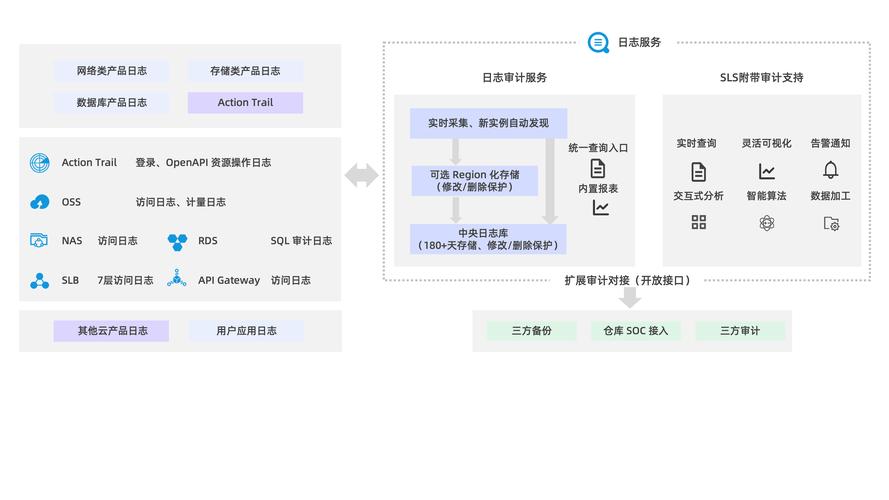imToken最新版本大幅優化賬本管理與審計功能，帶來更多便利保障