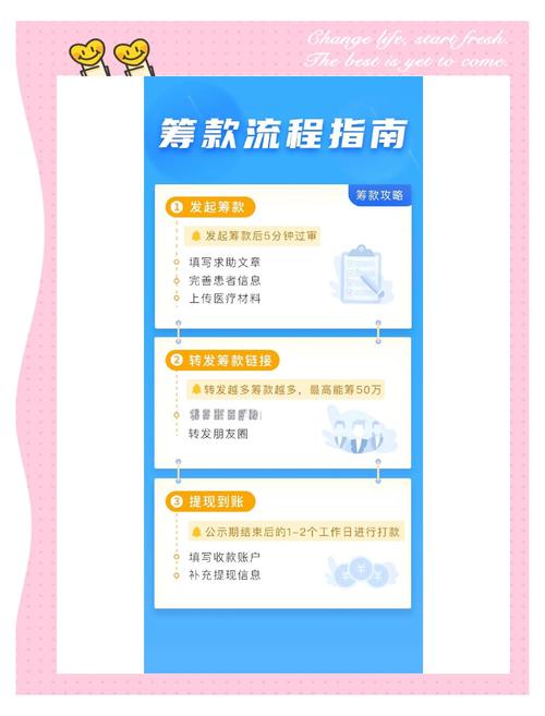 錢包需求_如何在token錢包網址上使用眾籌功能，為您的投資項目尋求合適的資金渠道？_錢包項目