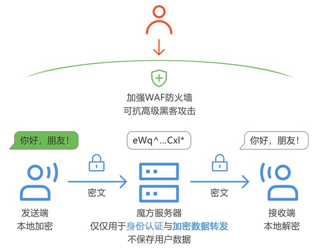 ImToken錢包官網：前沿加密技術保障數據隱私安全及多因素驗證