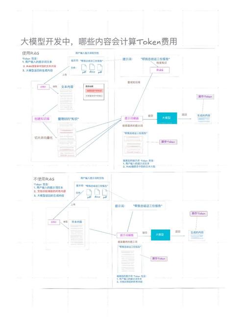 在token錢包構建個性化交易與投資計劃的實用策略與方法