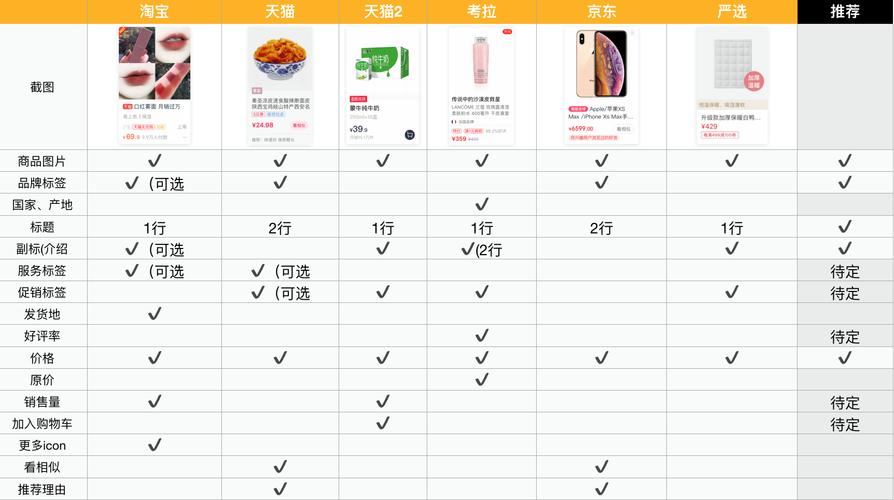 錢包評測_錢包市場現狀分析_如何評估imToken錢包APP的市場價值