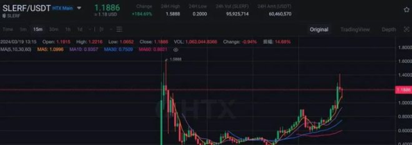 萬字全面解讀MEME賽道：如何成為金狗獵手？
