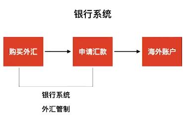 比特幣買_你應該購買比特幣嗎？_比特幣購買應該怎么操作