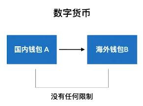 比特幣買_比特幣購買應該怎么操作_你應該購買比特幣嗎？