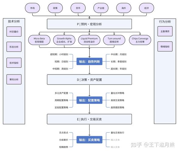 在當前投資環境下，借助imToken安卓版構建投資團隊的方法
