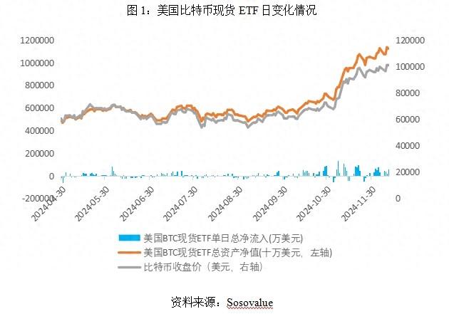 加密數字貨幣ETF的運作模式、監管安全性與現狀挑戰分析
