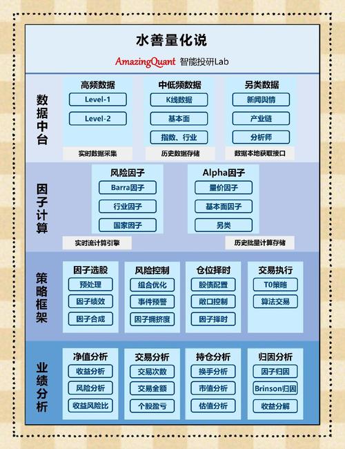 量化錢包app_如何在token錢包官方版中使用API接口進行量化交易，滿足專業投資者日益增長的需求。_量化錢包是什么意思