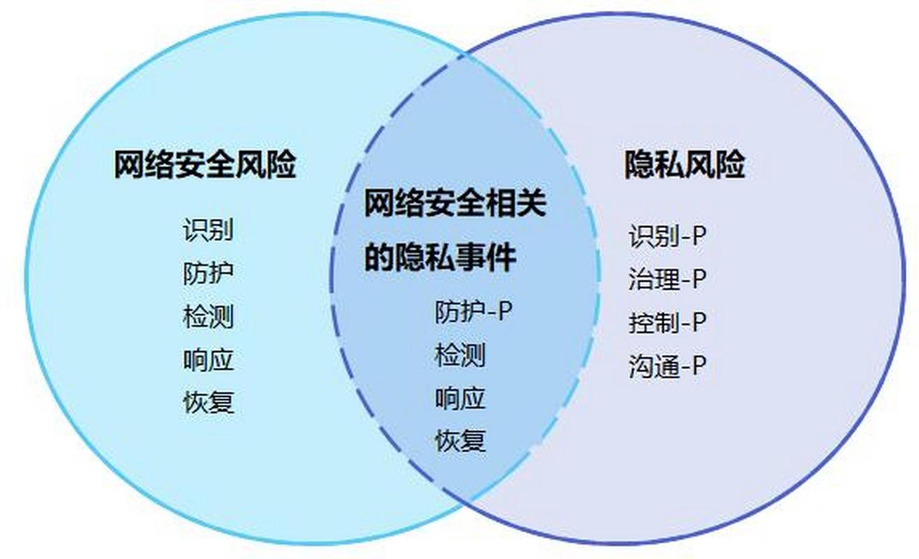 Token下載使用環節：隱私保護與用戶信息安全保障措施